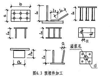 標準預埋件加工的允許誤差圖